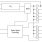 MPC962305 - Block Diagram