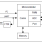 SMOD701 - Block Diagram