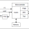 SMOD711 - Block Diagram