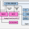 ZSC31050 - Block Diagram