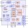 ZSPM1005 - Block Diagram