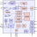 ZSPM1502 - Block Diagram