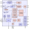 ZSPM1511 - Block Diagram