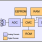 ZSSC3135 - Block Diagram