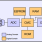 ZSSC3136 - Block Diagram