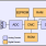 ZSSC3138 - Block Diagram