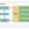 UPD720115 Block Diagram