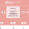 DA7210 Block Diagram