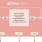 DA7211 Block Diagram