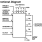 CD4029BMS Functional Diagram