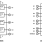 CD4043BMS Functional Diagram