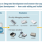 CS+ supports all phases of project development — from code editing and building to debugging (The corresponding emulator differs depending on the MCU/MPU.) 