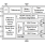 DA7282 Block Diagram 