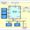 SH7262 CPU Board Block Diagram