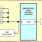 R0K572690B000BR-Block Diagram