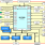 SH726B CPU Board Block Diagram