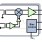 F1751 Block Diagram