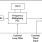 m902-01 - Block Diagram