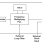 m906-01 - Block Diagram