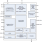 P9220 Block Diagram