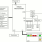 Renesas Starter Kit for RX62G-Block Diagram