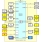 RZ/A1LU Ethernet AVB Board Block Diagram