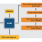 Tsi384-RDK1 Block Diagram