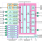 TW2835 Functional Diagram