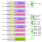 TW2984 Functional Diagram