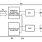 X95820 Functional Diagram