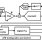 X98014 Functional Diagram