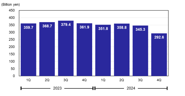 Revenue