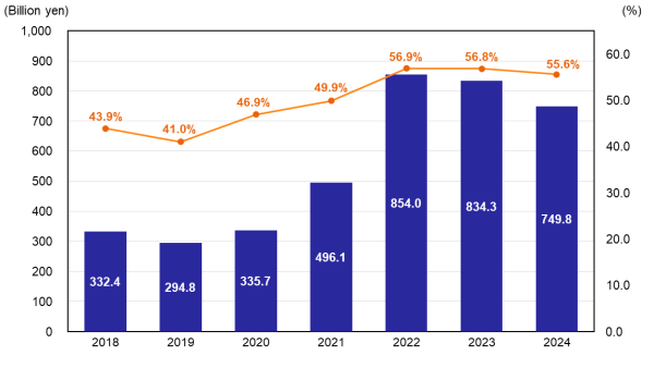 Gross Profit & Gross Margin