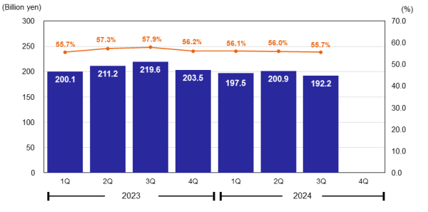 Gross Profit & Gross Margin