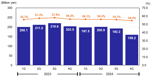 Gross Profit & Gross Margin