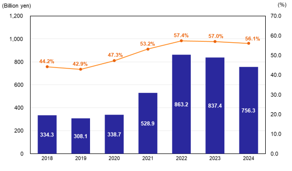 Gross Profit & Gross Margin