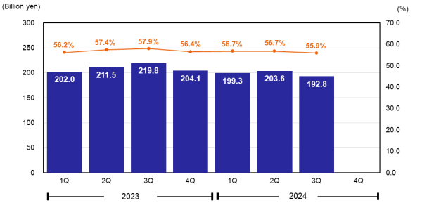 Gross Profit & Gross Margin