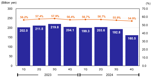 Gross Profit & Gross Margin