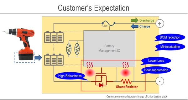 Customer's Expectation