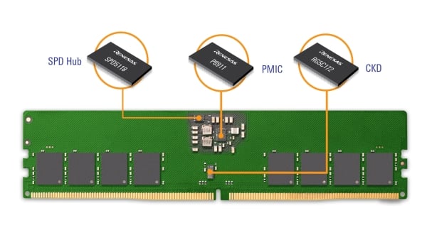 Client DIMM with CKD