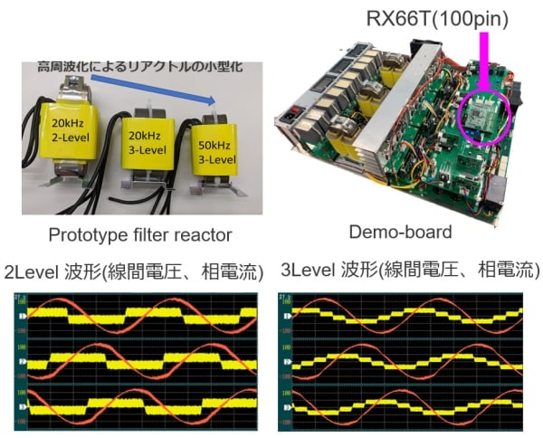 3-レベルインバータ電源装置