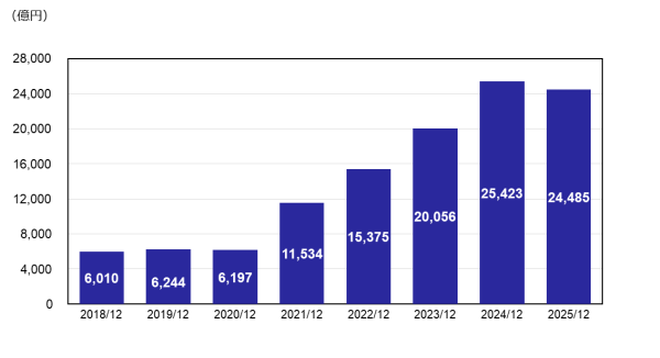 資本合計 資本合計