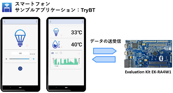 BLE-RA-SmartphoneApplicationExample-TryBT-ja