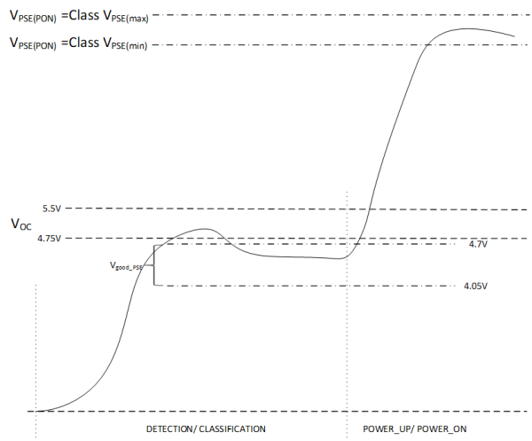 Figure 3: PSE Voltage definitions 