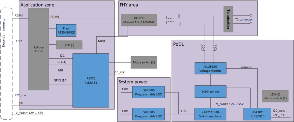 Figure 4: PD block diagram