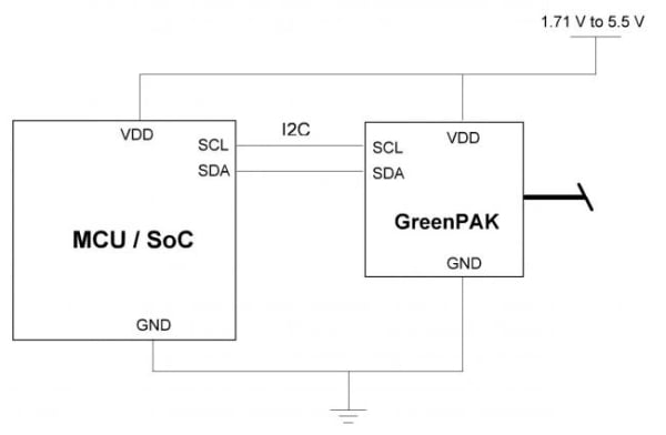 GPIO Expander