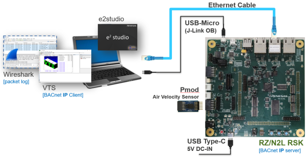 BACnet IP Development Environment