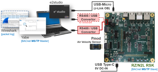 BACnet MS/TP 