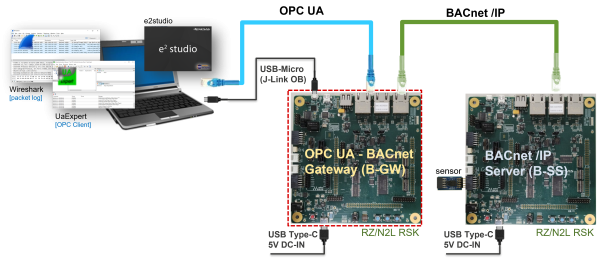 OPC UA Connection