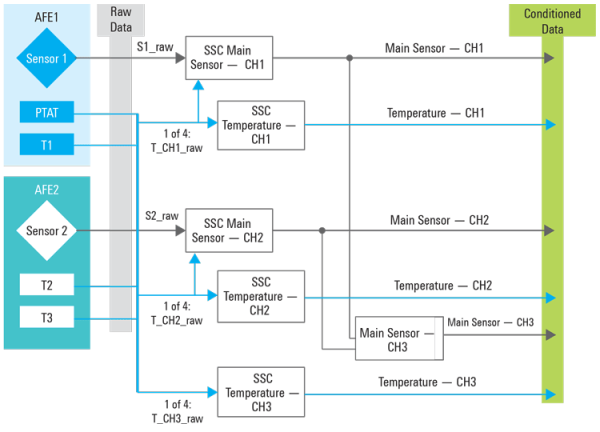 ZSS3281 Diagram